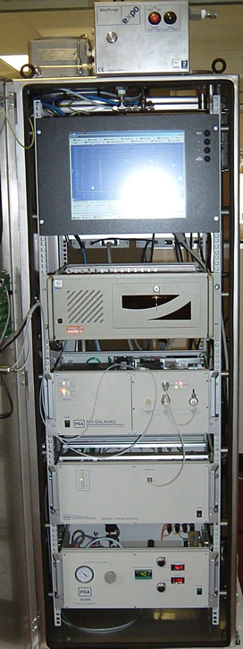 typical On line Natural Gas system