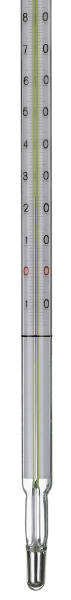 thermometer